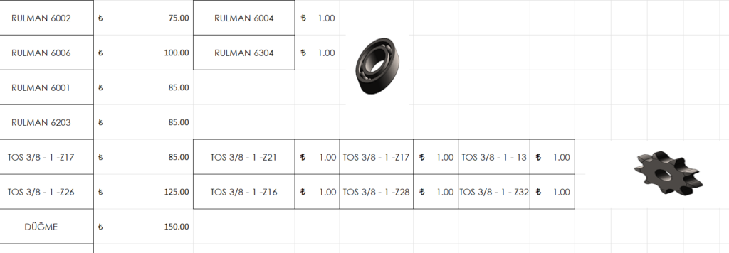 Manufacturing cost table for the machine