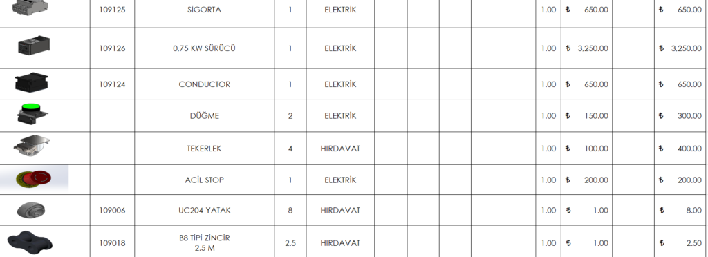 Manufacturing cost table for the machine