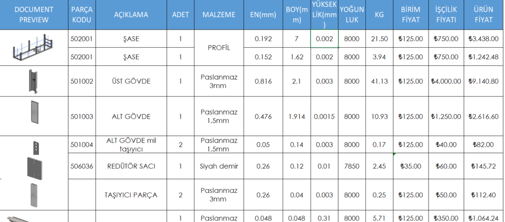 Manufacturing cost table for the machine